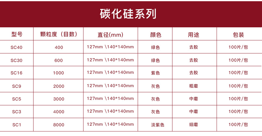 碳化硅系列.jpg