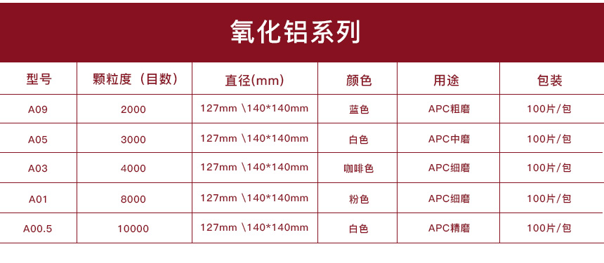 氧化鋁系列.jpg