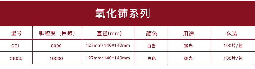 氧化鈰系列.jpg